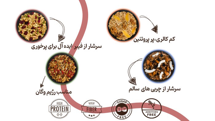 گرانولا سالم اچ ام لند
