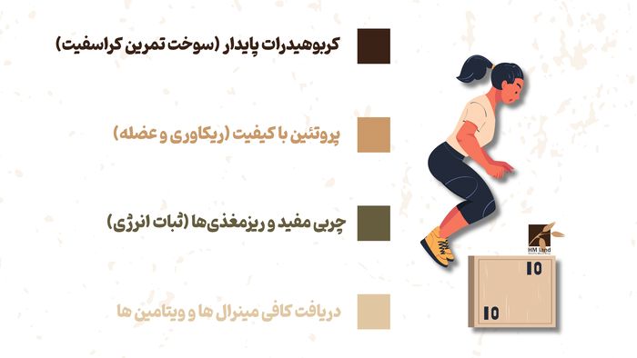 اصول پایه تغذیه ورزشکار کراسفیت